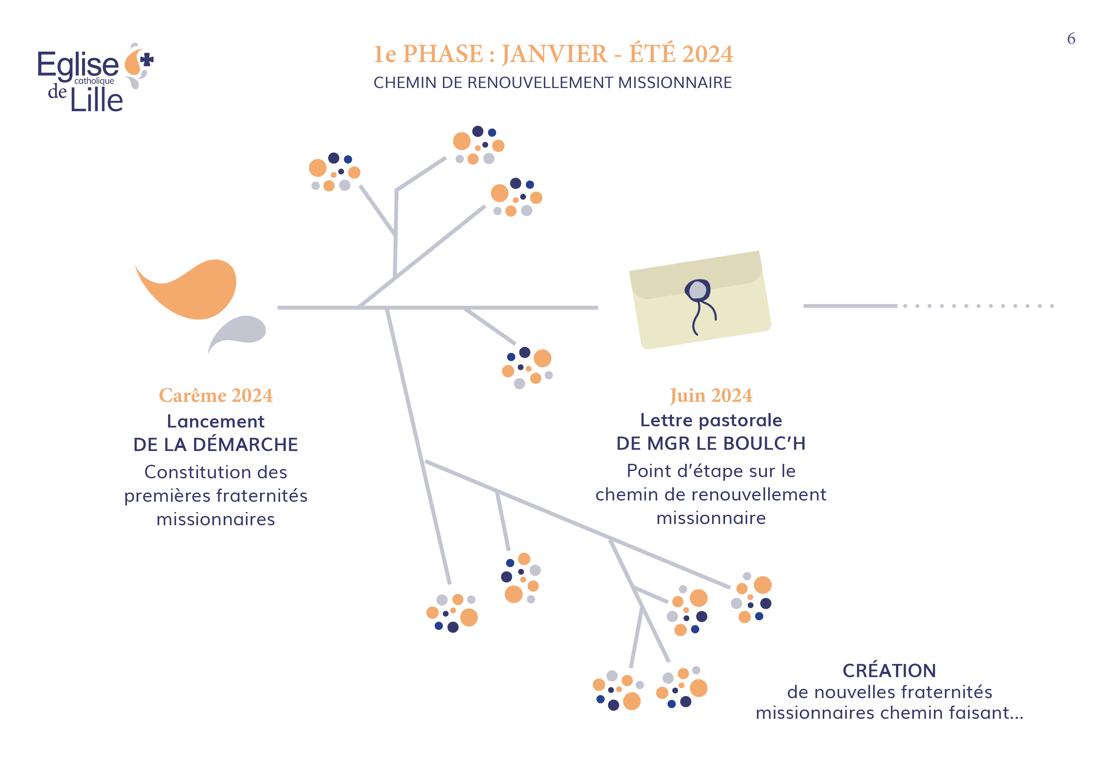 Présentation de la démarche6