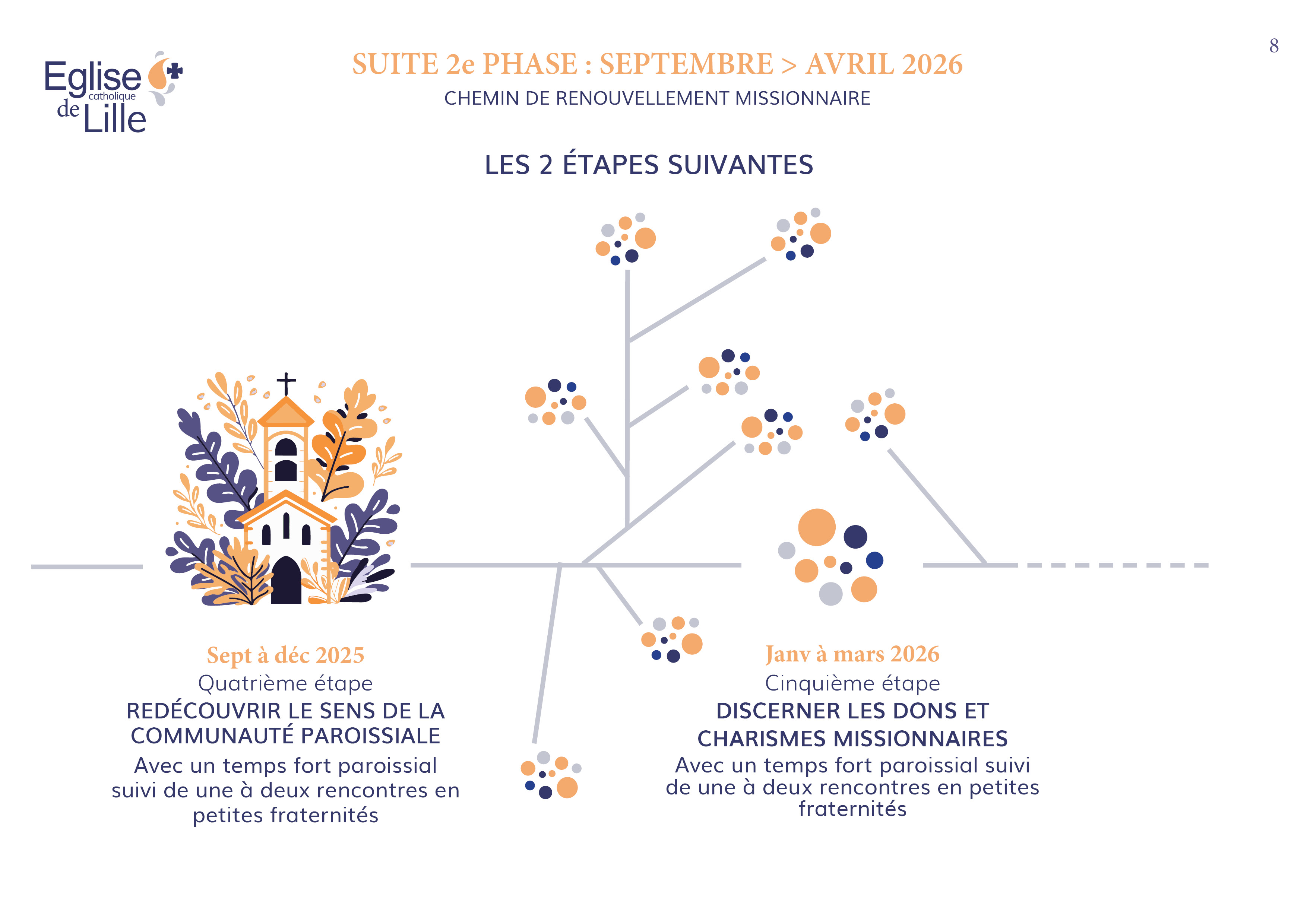 Présentation de la démarche8