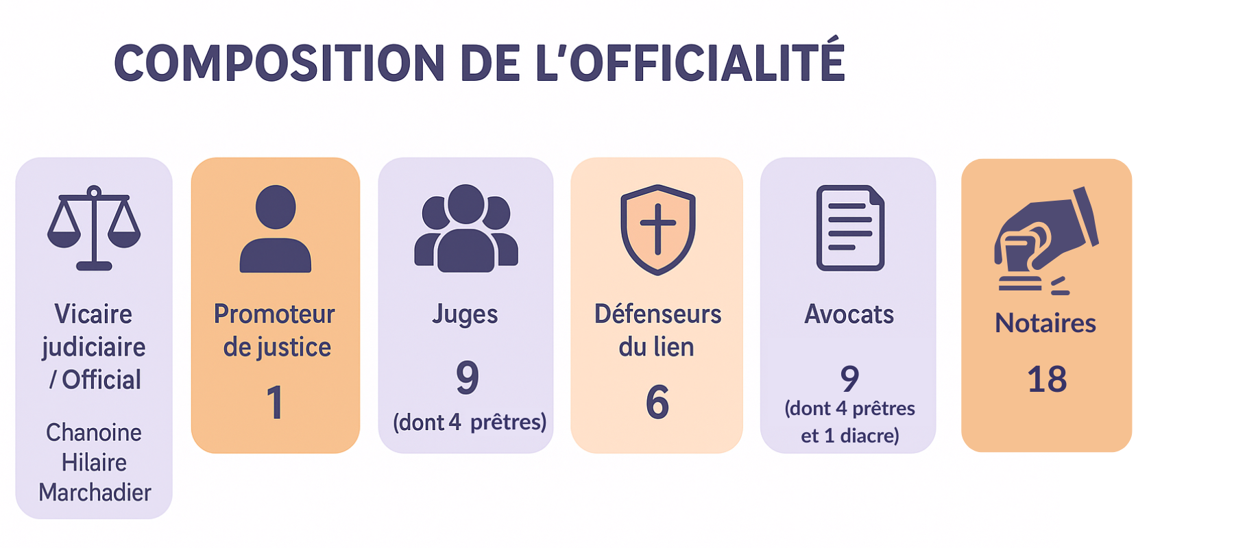 tribunal ecclésial