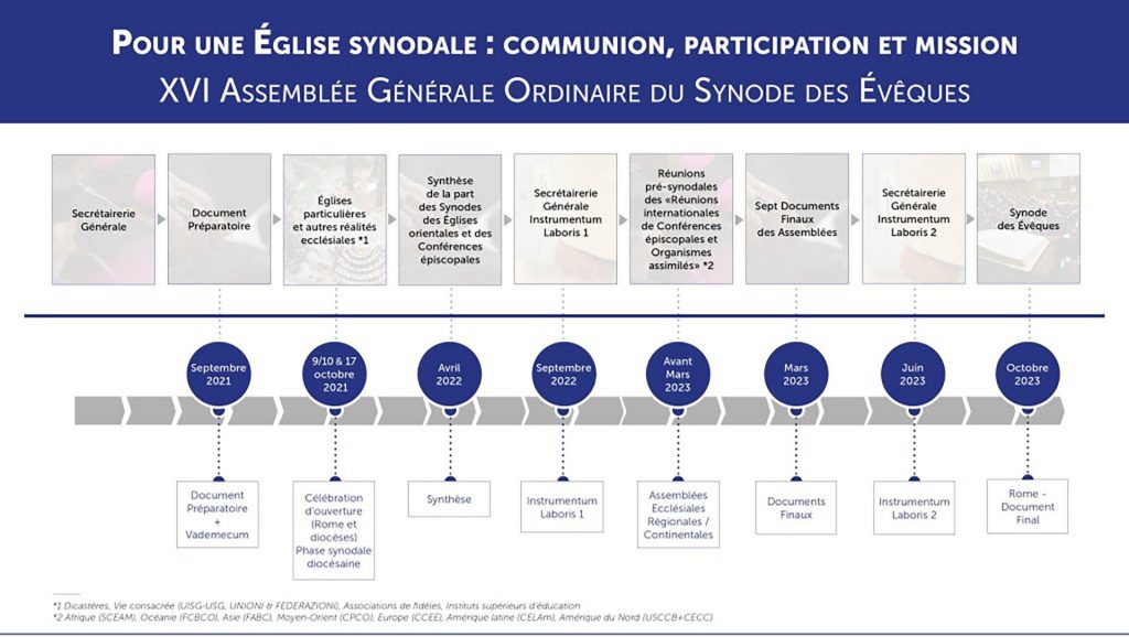 Calendrier-Synode-2021-1-1024x578
