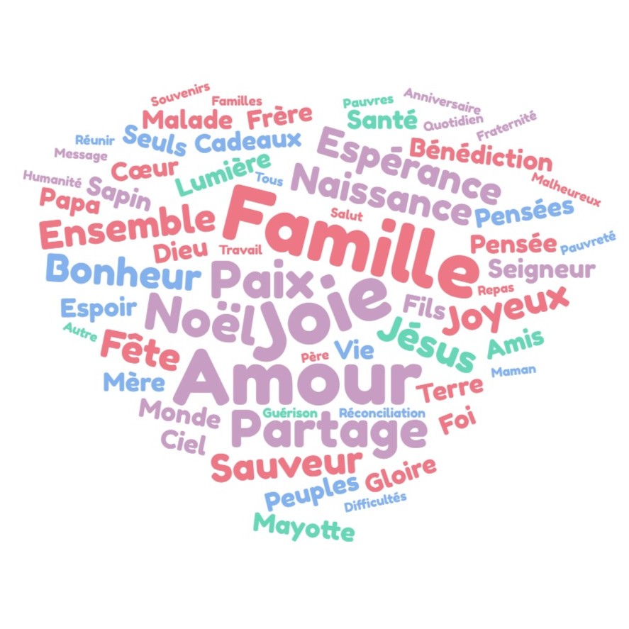 nuage-de-mots